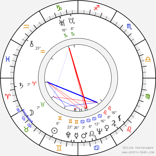 Frank S. Nugent birth chart, biography, wikipedia 2024, 2025