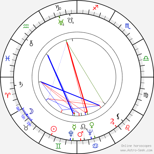 Frank S. Nugent birth chart, Frank S. Nugent astro natal horoscope, astrology