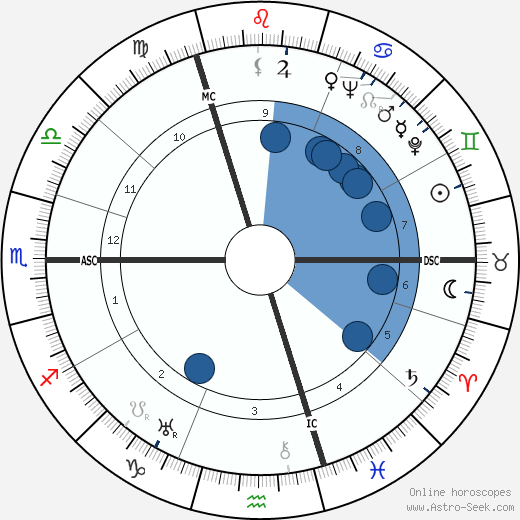 Fritz Witt wikipedia, horoscope, astrology, instagram