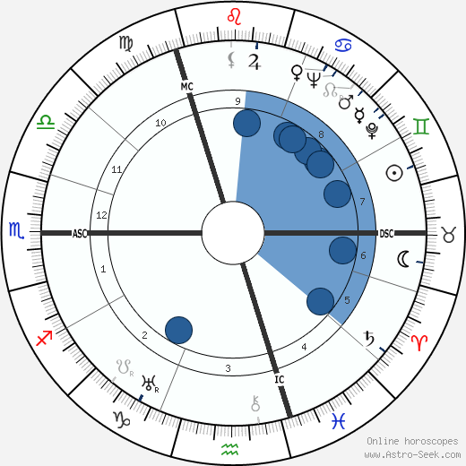 Fritz Witt wikipedia, biography, birth chart, instagram Fritz Witt wikipedia, horoscope, astrology, instagram