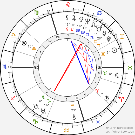 Fritz Witt birth chart, biography, wikipedia 2023, 2024