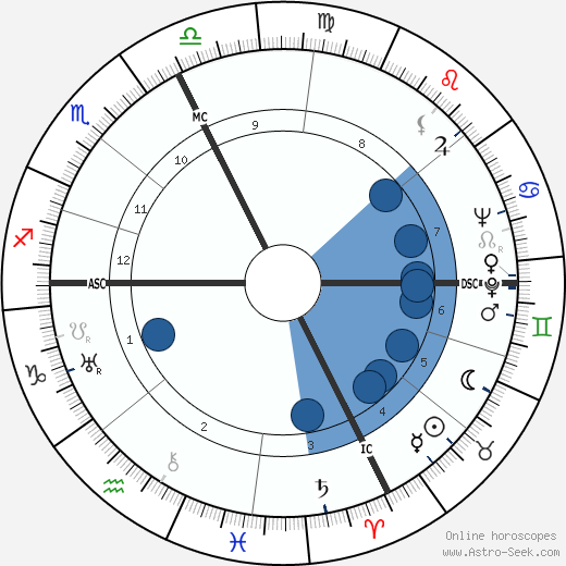 Giovanni Guareschi wikipedia, biography, birth chart, instagram Giovanni Guareschi wikipedia, horoscope, astrology, instagram
