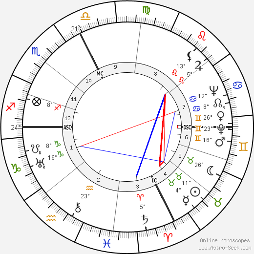 Giovanni Guareschi birth chart, biography, wikipedia 2024, 2025
