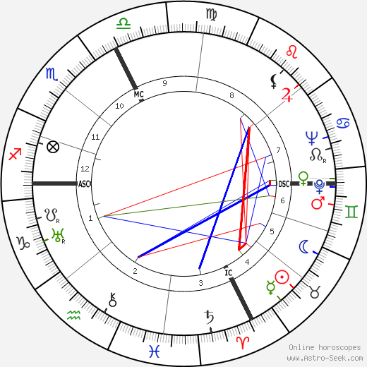 Giovanni Guareschi birth chart, Giovanni Guareschi astro natal horoscope, astrology