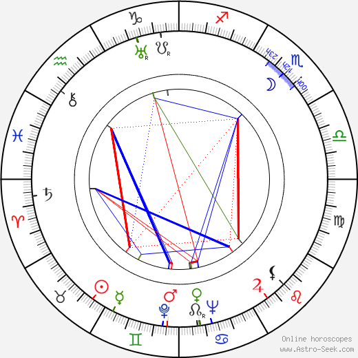 Gösta Werner birth chart, Gösta Werner astro natal horoscope, astrology
