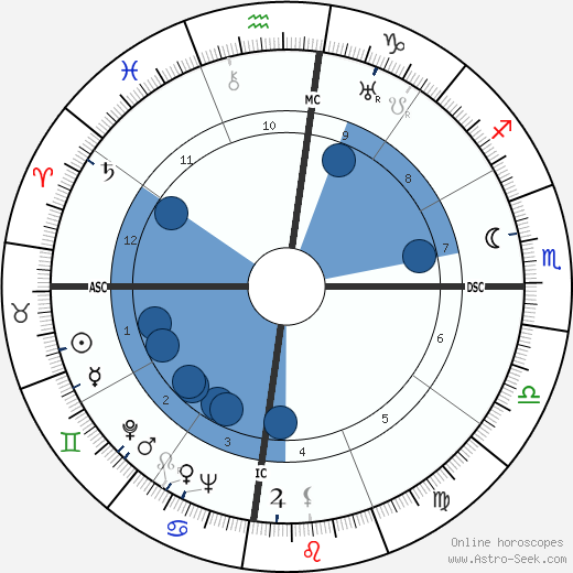 Gurudev Muktananda Baba wikipedia, biography, birth chart, instagram Gurudev Muktananda Baba wikipedia, horoscope, astrology, instagram