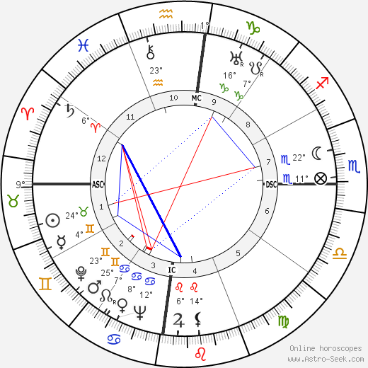 Gurudev Muktananda Baba birth chart, biography, wikipedia 2023, 2024