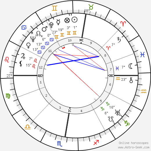 Helene Boucher birth chart, biography, wikipedia 2024, 2025