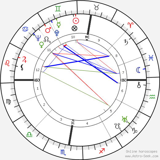 Helene Boucher birth chart, Helene Boucher astro natal horoscope, astrology