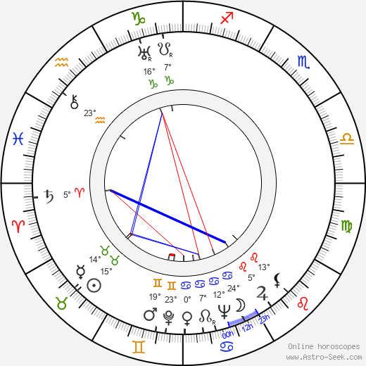 Helmer Adler birth chart, biography, wikipedia 2023, 2024