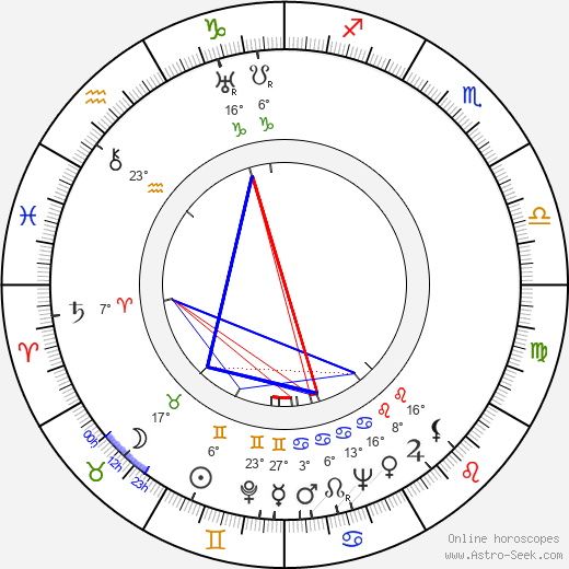 Ian Fleming birth chart, biography, wikipedia 2024, 2025