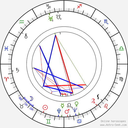 Ian Fleming birth chart, Ian Fleming astro natal horoscope, astrology