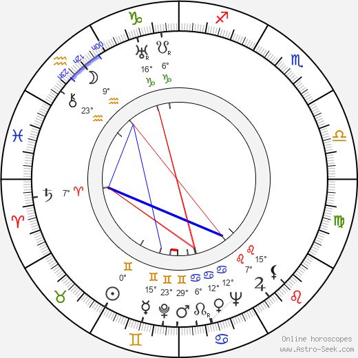István Egri birth chart, biography, wikipedia 2024, 2025