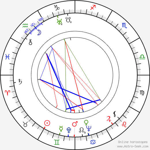 István Egri birth chart, István Egri astro natal horoscope, astrology