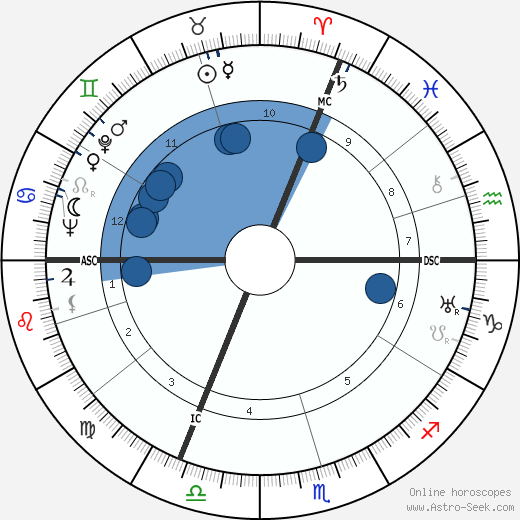 Jacques Massu wikipedia, biography, birth chart, instagram Jacques Massu wikipedia, horoscope, astrology, instagram