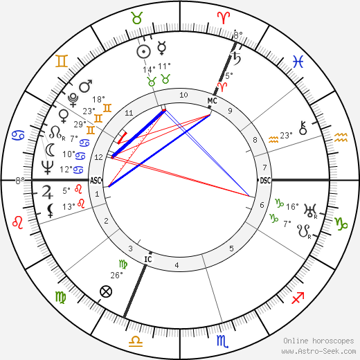 Jacques Massu birth chart, biography, wikipedia 2023, 2024