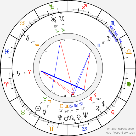 James B. Clark birth chart, biography, wikipedia 2024, 2025
