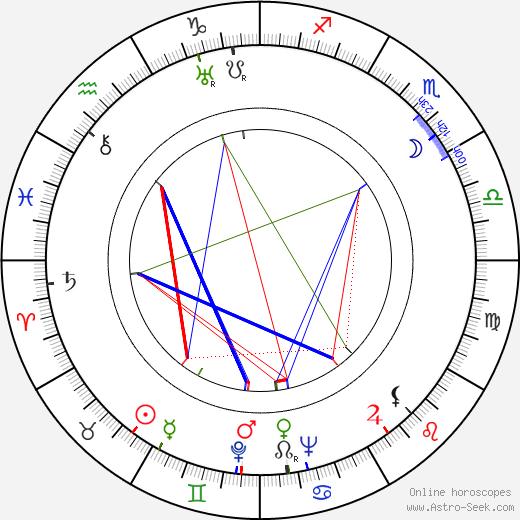 James B. Clark birth chart, James B. Clark astro natal horoscope, astrology