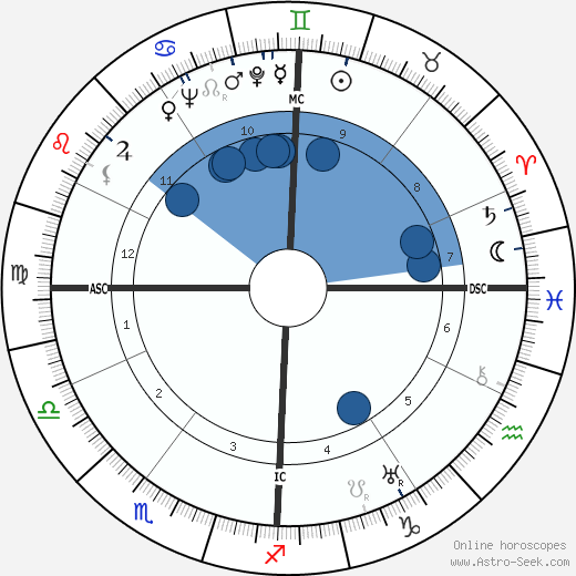 James Crenshaw horoscope, astrology, sign, zodiac, date of birth, instagram
