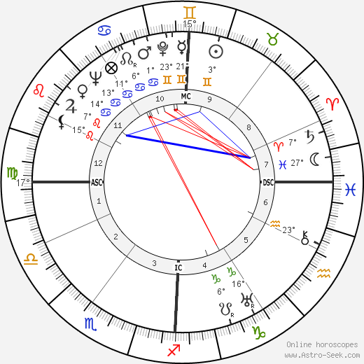 James Crenshaw birth chart, biography, wikipedia 2023, 2024