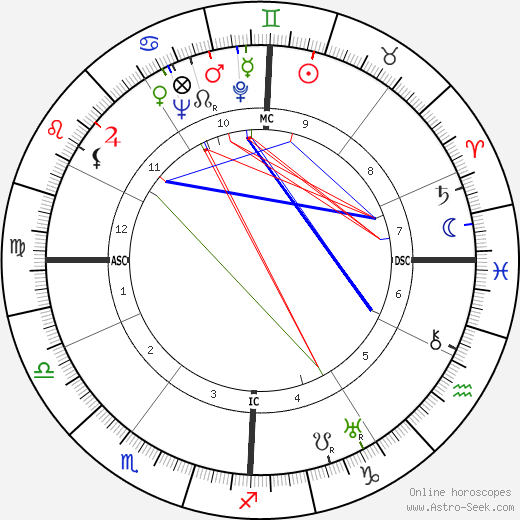 James Crenshaw birth chart, James Crenshaw astro natal horoscope, astrology