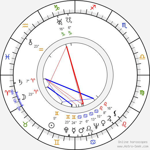 James Harrison birth chart, biography, wikipedia 2023, 2024