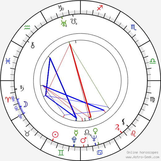 James Harrison birth chart, James Harrison astro natal horoscope, astrology