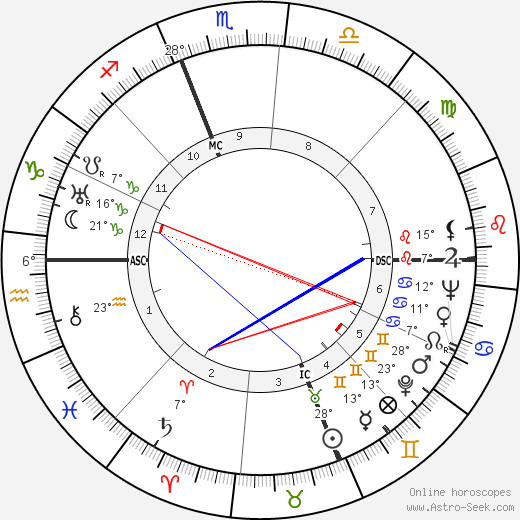 James Stewart birth chart, biography, wikipedia 2023, 2024