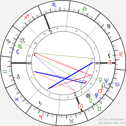 Bob Ross Natal Chart