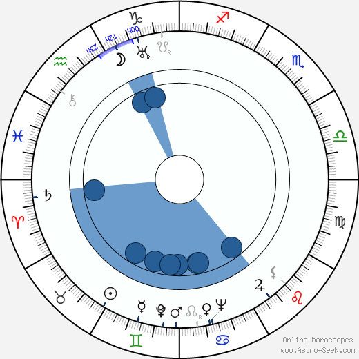 Ján Jamnický wikipedia, biography, birth chart, instagram Ján Jamnický wikipedia, horoscope, astrology, instagram