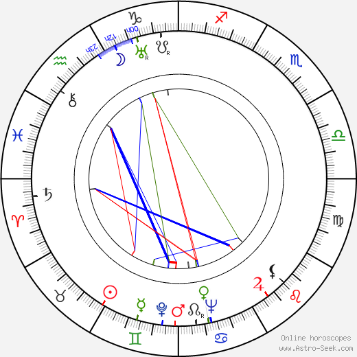 Ján Jamnický birth chart, Ján Jamnický astro natal horoscope, astrology