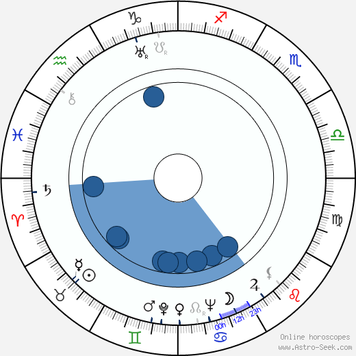 Jan Kreczmar wikipedia, horoscope, astrology, instagram