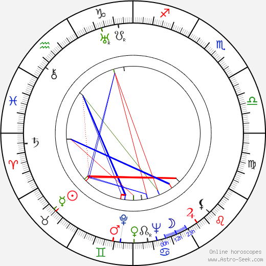 Jan Kreczmar birth chart, Jan Kreczmar astro natal horoscope, astrology