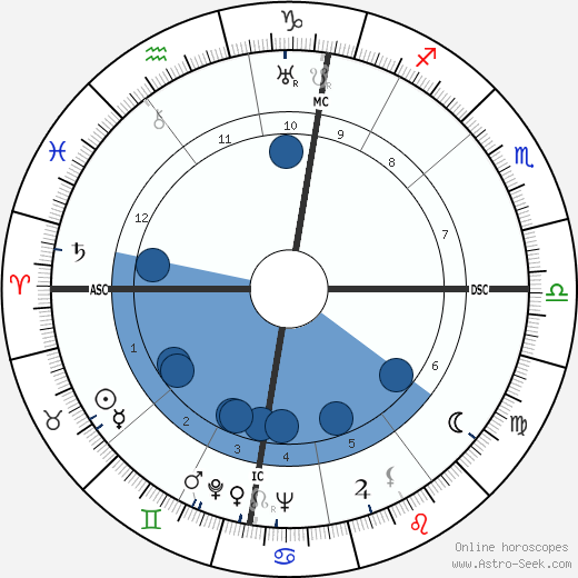 Jan Verdoodt Oroscopo, astrologia, Segno, zodiac, Data di nascita, instagram