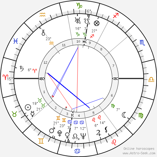 Jan Verdoodt birth chart, biography, wikipedia 2024, 2025