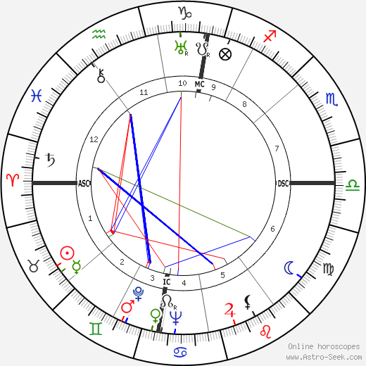 Jan Verdoodt birth chart, Jan Verdoodt astro natal horoscope, astrology