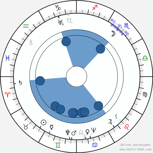 Joe Grant wikipedia, horoscope, astrology, instagram