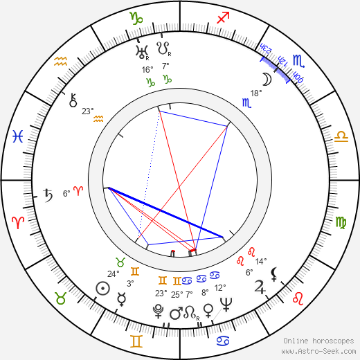 Joe Grant birth chart, biography, wikipedia 2023, 2024