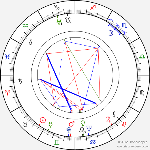 Joe Grant birth chart, Joe Grant astro natal horoscope, astrology