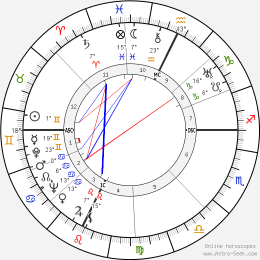 John Bardeen birth chart, biography, wikipedia 2023, 2024