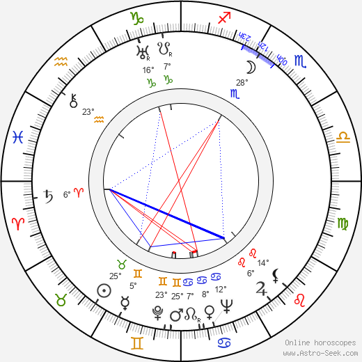 Kalle Peronkoski birth chart, biography, wikipedia 2024, 2025