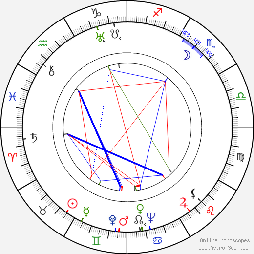 Lee Powell birth chart, Lee Powell astro natal horoscope, astrology