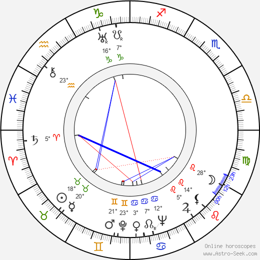 Leon Jeannot birth chart, biography, wikipedia 2023, 2024