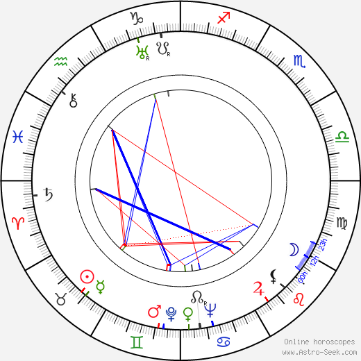 Leon Jeannot birth chart, Leon Jeannot astro natal horoscope, astrology