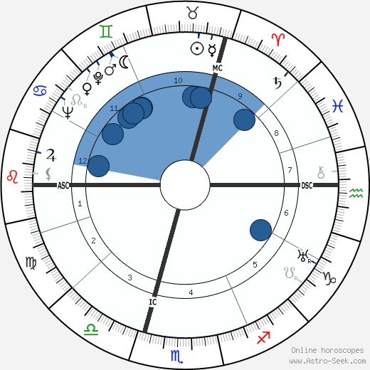 Léon Smet wikipedia, horoscope, astrology, instagram