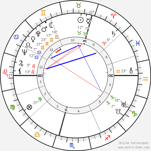 Léon Smet birth chart, biography, wikipedia 2024, 2025