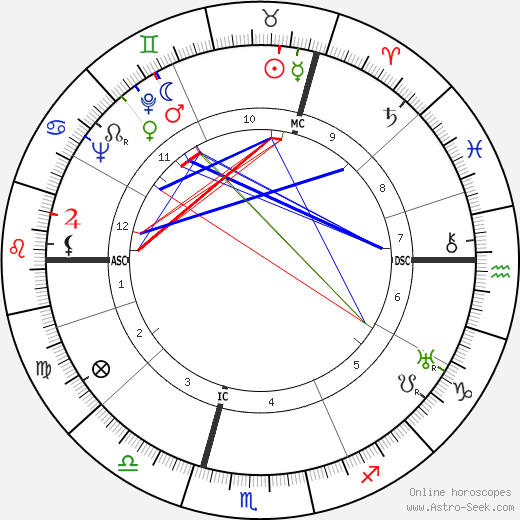 Léon Smet birth chart, Léon Smet astro natal horoscope, astrology