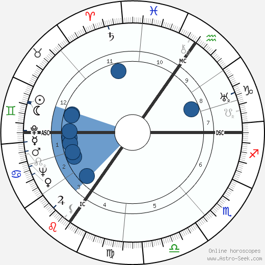 Louis Daquin wikipedia, horoscope, astrology, instagram