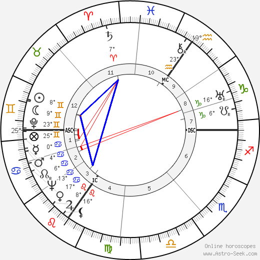Louis Daquin birth chart, biography, wikipedia 2024, 2025