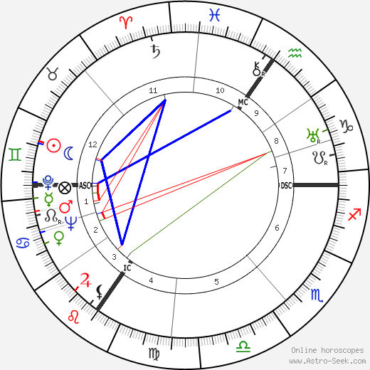 Louis Daquin birth chart, Louis Daquin astro natal horoscope, astrology